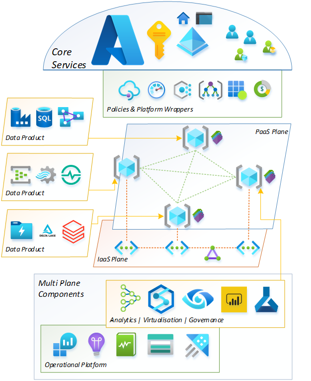 Logical Architecture Data Mesh_Azure Representational Data Mesh.png